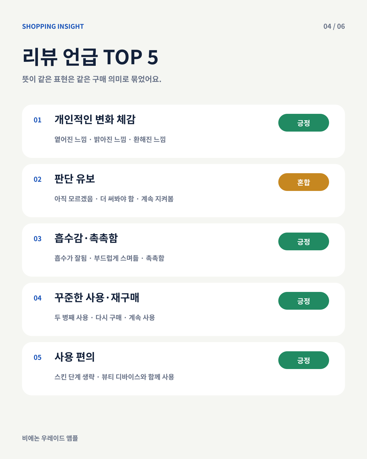 비에논 우레이드 앰플 사용평의 변화 체감, 판단 유보, 촉촉함과 흡수감, 재구매, 사용 편의를 보여주는 카드