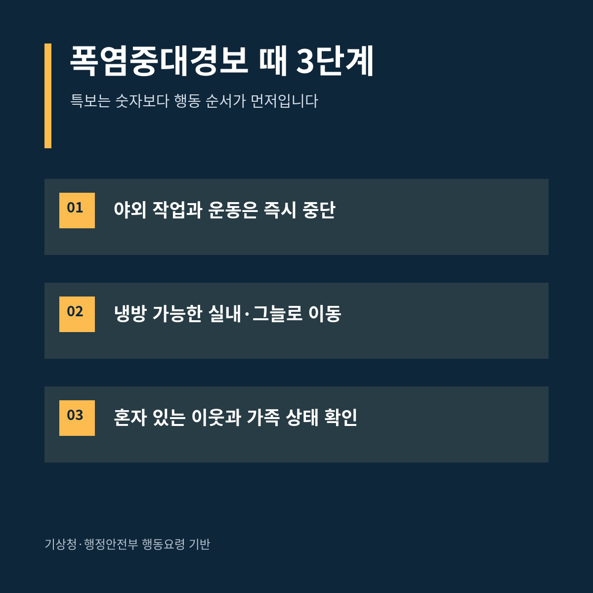 폭염중대경보 때 중단 이동 확인의 행동 순서
