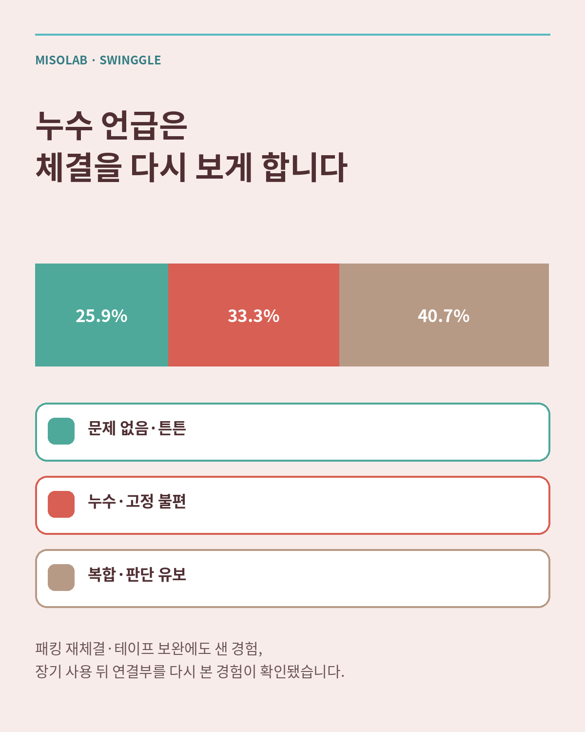 미소랩 스윙글 누수와 내구 평가 방향 카드