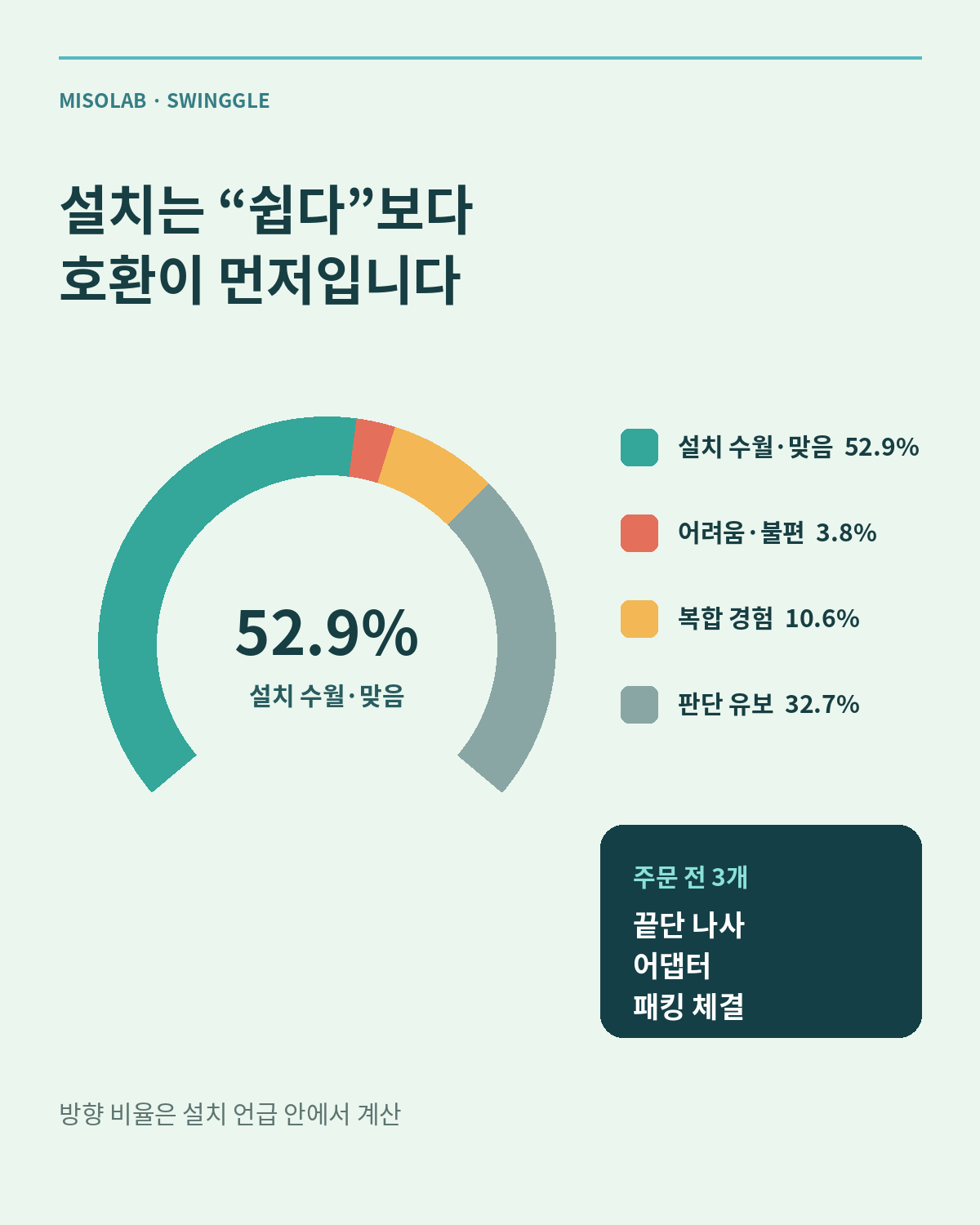 이 포스팅은 네이버 쇼핑 커넥트 활동의 일환으로, 판매 발생 시 수수료를 제공받습니다.

세면대 물줄기가 필요한 곳까지 닿지 않아 불편했다면 주목하세요.
미소랩 스윙글은 헤드를 회전해 물줄기 방향을 바꾸고, 아기 세 5