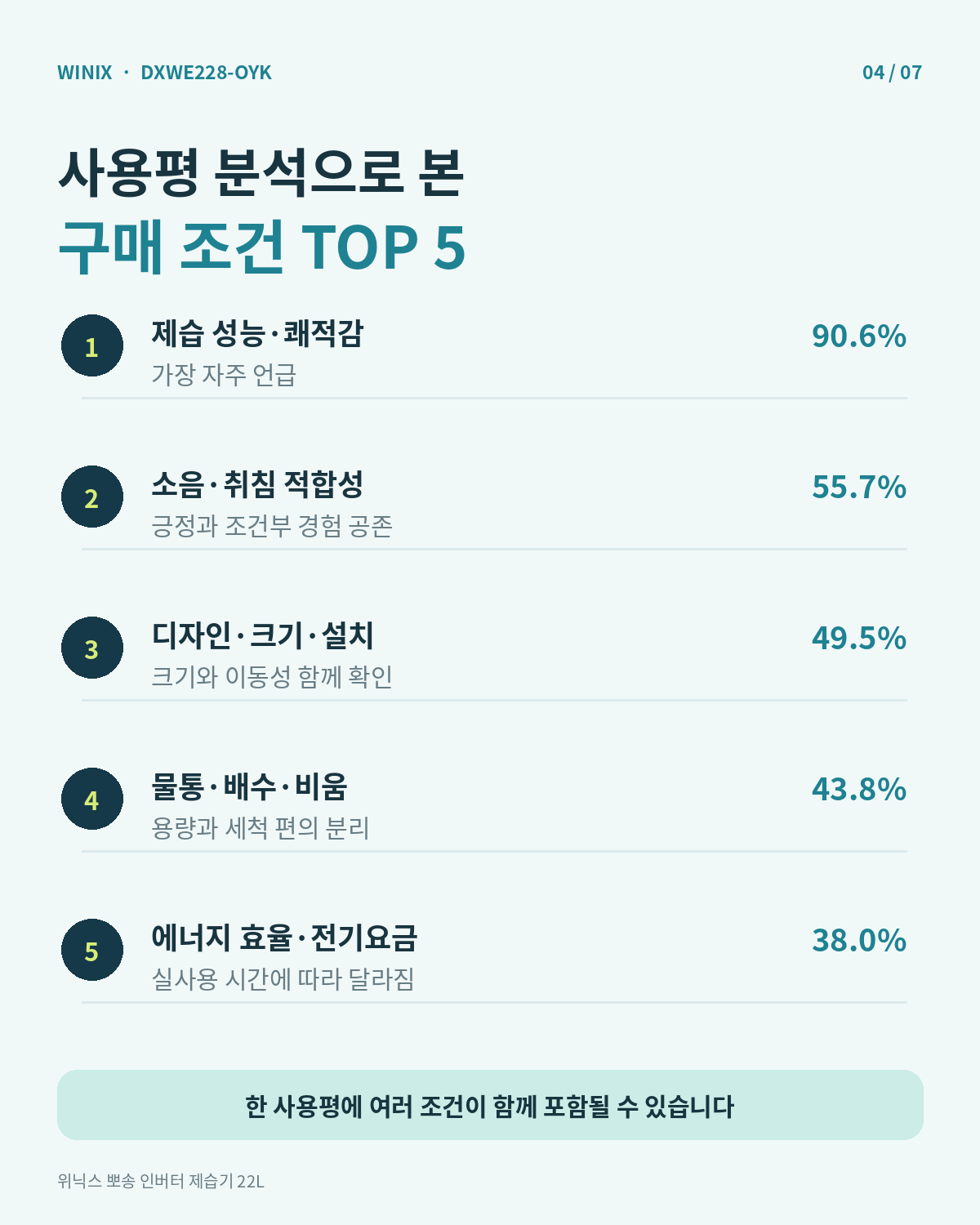 위닉스 22L 사용평 분석의 다섯 가지 구매 조건 카드