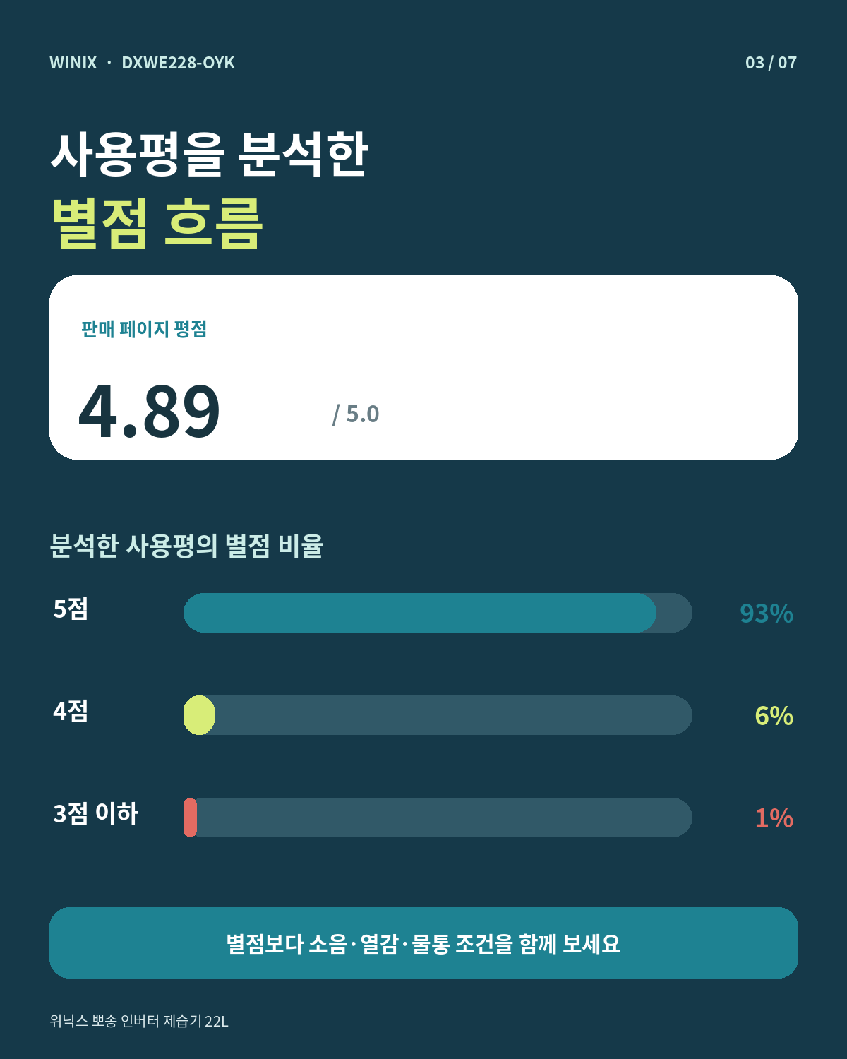 위닉스 DXWE228-OYK 사용평 분석 별점 비율 카드